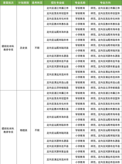 华南师范大学函授认可吗