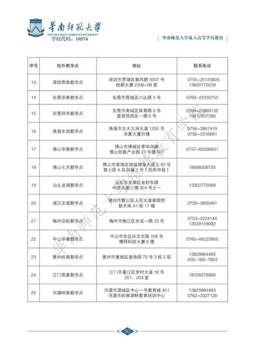 华南师范大学成人招生电话