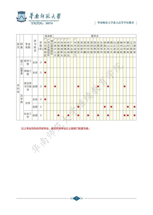 华南师范大学成人脱产