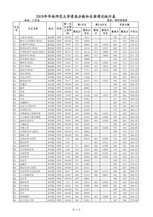 华南师范大学成考成绩