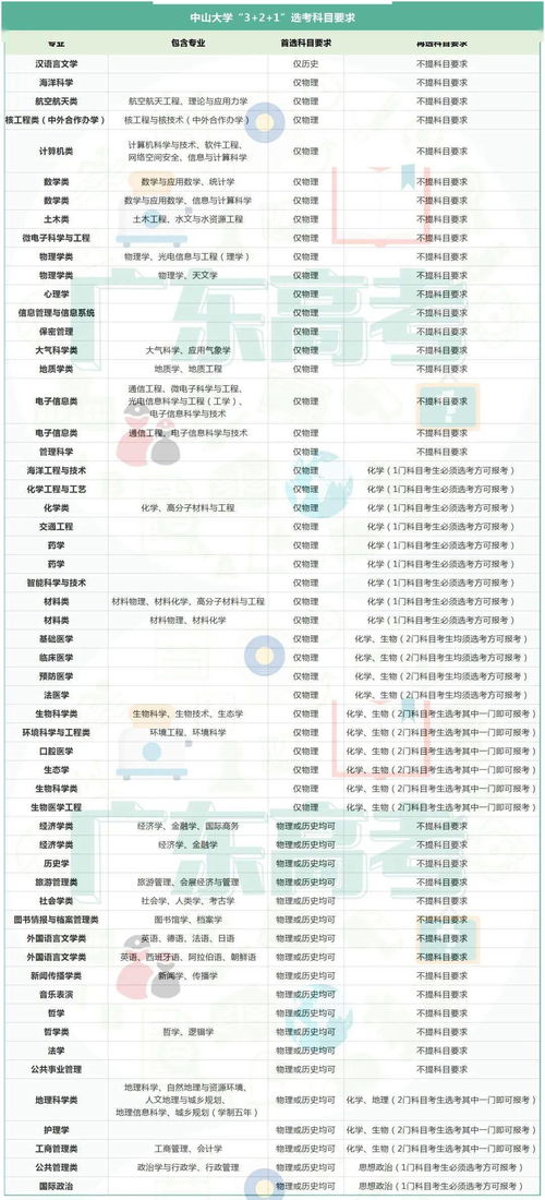 华南师范大学成考网址