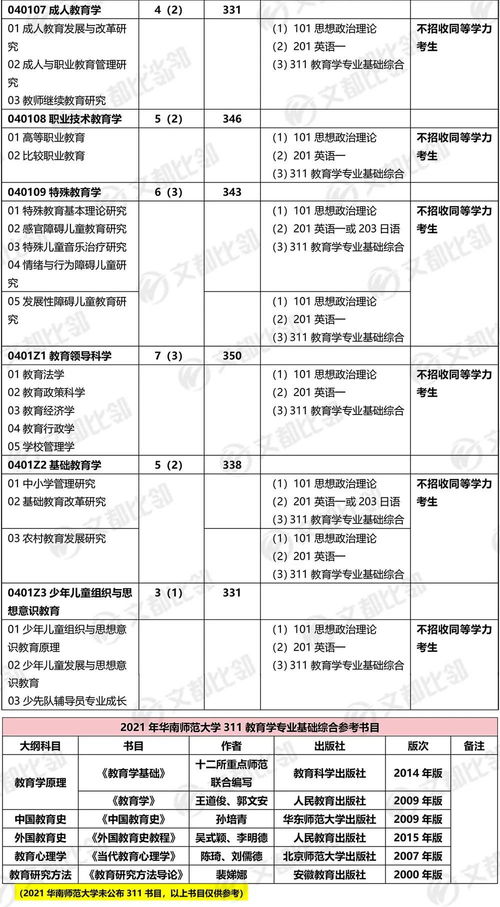 华南师范大学教育学类自考