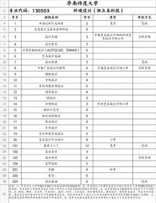 华南师范大学环境艺术设计自考